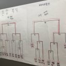연세당구클럽 네이버블로그