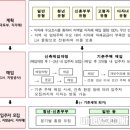 청년‧신혼부부 제2차 매입임대주택 입주자 모집-국토부 이미지