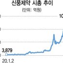 신풍제약- 서울경제