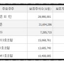 주식회사 비보존제약