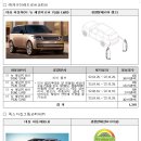 기아.벤츠 등 자발적 시정조치(리콜) - 총 8개사 21개 차종 14,057대 자발적 시정조치 - 이미지