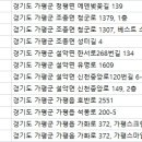snack골프아카데미 이미지