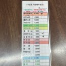 성남 수진역 추억의 즉석떡볶이 맛집 - 떡볶이닷컴 후기 www.떡볶이.com
