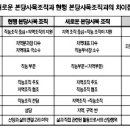 독일교회 본당 공동체 의회의 목적은(Standing committee).......정준교(서남대학교 경영학과 교수) 이미지