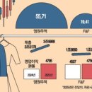 패션의류