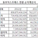 유한회사 가이아 이미지