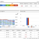 삼성에스디아이 이미지