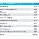 The Schwab U.S. Dividend Equity ETF 이미지