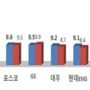 마이이앤씨