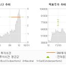 삼양식품(주)원주공장 이미지