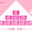 [속보]＜프로듀스48＞현 순위 상황 (8/7 오전 10시 기준) 이미지