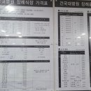 건국상조 | 건대병원 장례식장 비용, 주차, atm 안내 및 알뜰 후불상조 후기