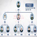 안양샘유치원(공립) | 병역명문가 선정 후기 신청방법 및 혜택 (군마트 px 평생 이용 가능)