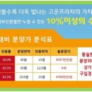 고운동_고운프라자 이미지