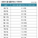 알뜰주유소 이미지