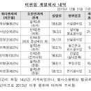 ㈜부강산업개발 이미지