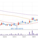 상예태양광발전소 이미지