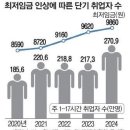 2024년 6월13일 신문을 통해 알게 된 것들 이미지