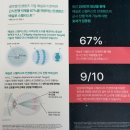 이노티안경 북위례점 네이버블로그