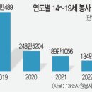 마을에서함께크는아이들협동조합 국민일보