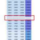포레나(주상복합) 티스토리