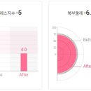 (주)쥬비스다이어트 마포점 이미지