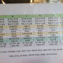 순천한식뷔페 이미지