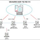 성심의료재단 이미지