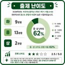 마곡하늬중 네이버블로그