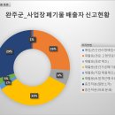 완주군생활자원화센터 | [공공데이터] 전라북도 완주군 사업장 폐기물 배출자 신고현황