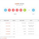 로또복권 1166회차 당첨번호 및 패턴분석표 (2025년 04월 05일 토요일 추첨) 이미지