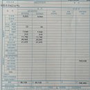 서울아산정형외과의원 | [병원] 강남 베드로병원 정형외과, 고려대 안암병원 정형외과, 서울아산병원 정형외과 무릎 진료 후기