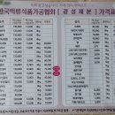 2025 떡국떡5kg+습식쌀가루1kg이상 택포44000원 이미지