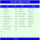 2016 하반기 혼합복식 탁구대회 결과 및 정산 후원 내역 이미지