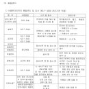 서중콘크리트 품질관리 이미지