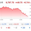 지에스(GS)25 중동효성점 | 7월 22일 수요일: 삼성-현대차 '로봇동맹' 소식에 로봇 테마 강세 지속