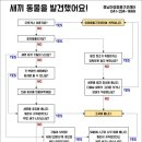 충북야생동물센터 이미지