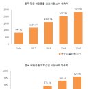 중국의 떠오르는 애완동물 서비스 산업 이미지