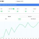 애드크루즈 | 블로그 시작 20일 만에 [애드포스트] 승인된 후기