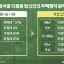 2022-03-0008 - 서산시 | 2022-03-0008