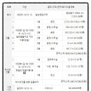 지이티 이미지