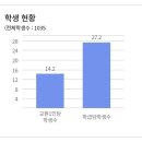 은행고등학교 이미지