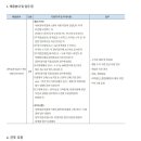 성신여자대학교 대학일자리플러스센터 취업지원 전담자 계약직원 채용 이미지