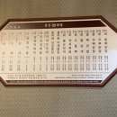 정상회담빵구네닭발