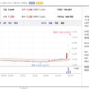 서진헬스 이미지