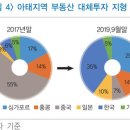 아태금융연구원