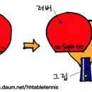 [탁구용품의 기본지식] (2) 러버(rubber)란 무엇인가? 이미지