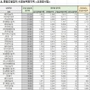 태성조경산업 이미지