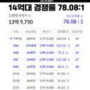 2호선 강변역