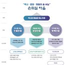 손위실마을 네이버블로그